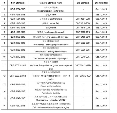 how gb standards for textile are controlled in china